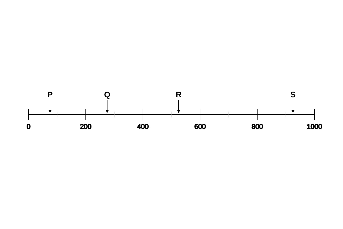Graph for Q20 (P2 Maths)