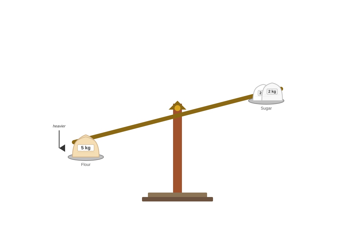 Diagram for Q8 (P2 Maths)