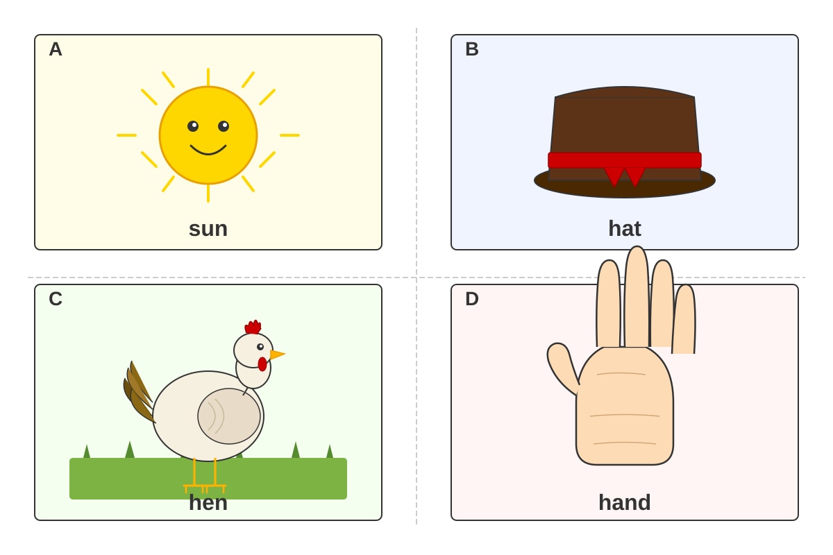 Figure for Q3 (P1 English)