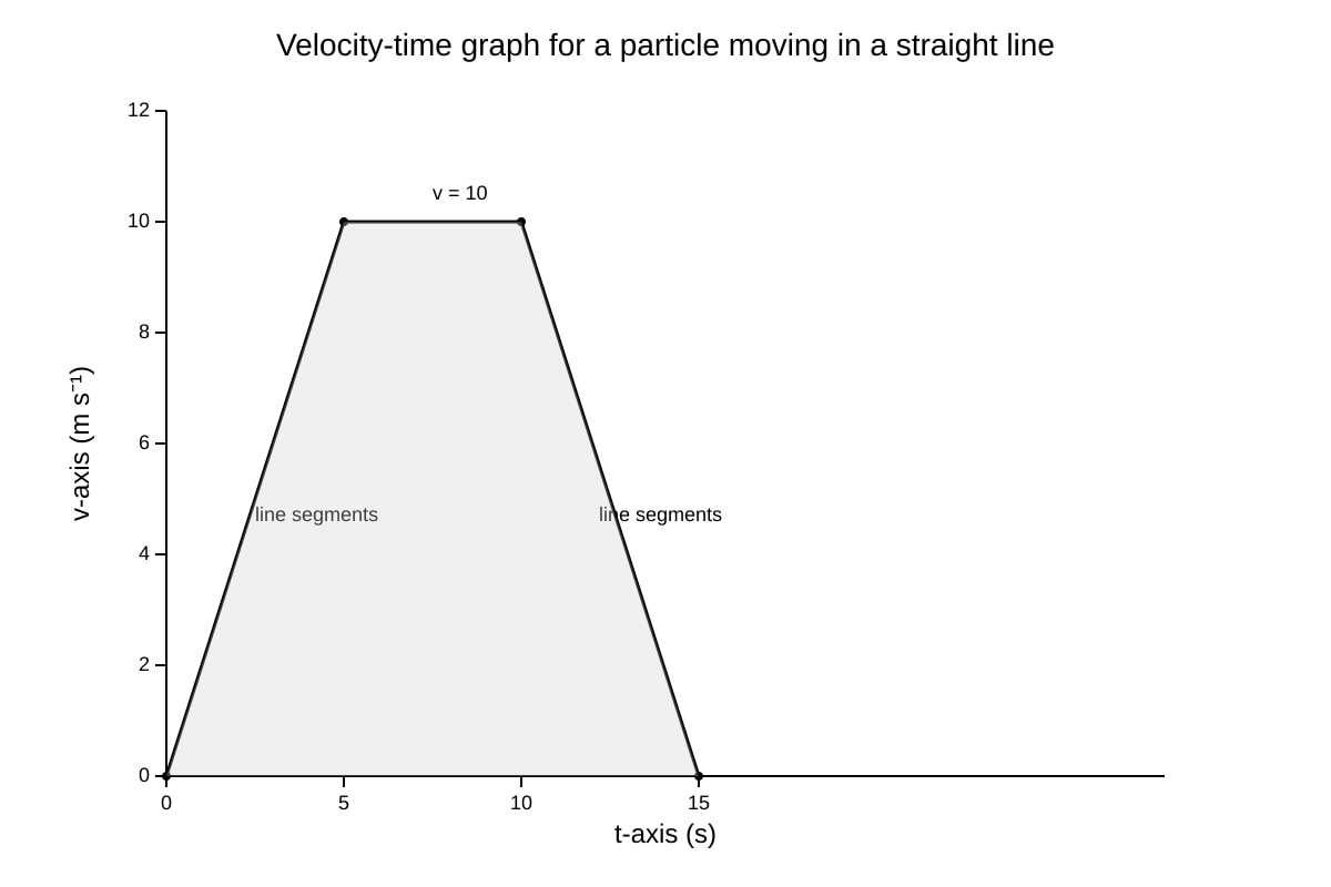 Graph for Q4 (ALEVEL Physics H2)
