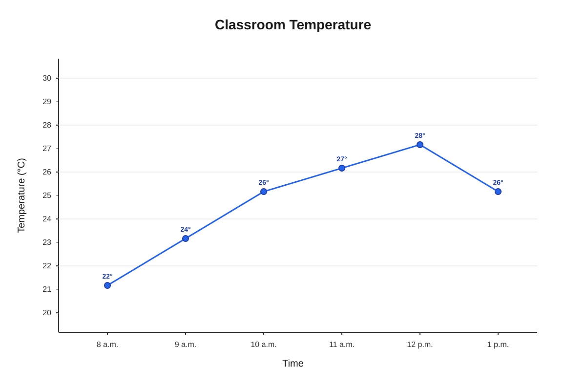 Graph for Q3 (P5 Maths)