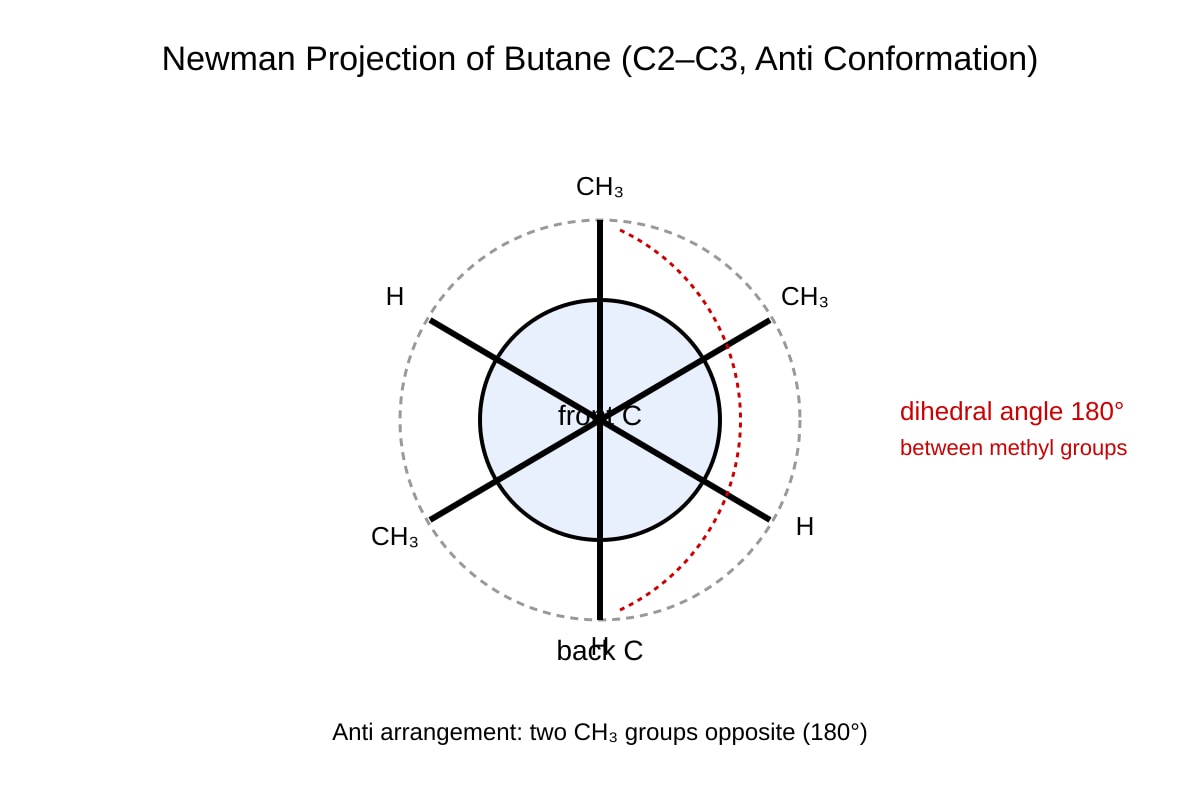Diagram for Q12 (ALEVEL Chemistry H3)