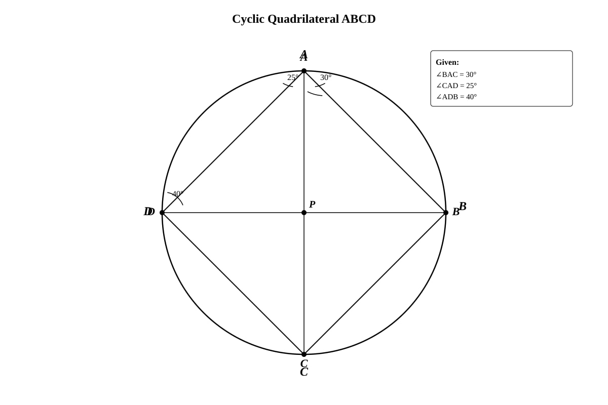 Diagram for placeholder 4 (SEC3 Emaths)