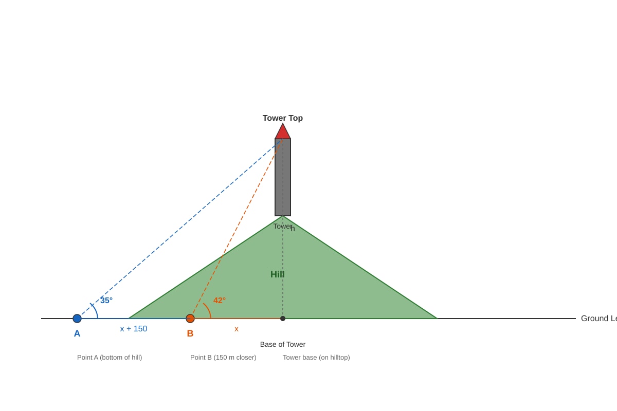 Diagram for placeholder 3 (SEC4 Emaths)