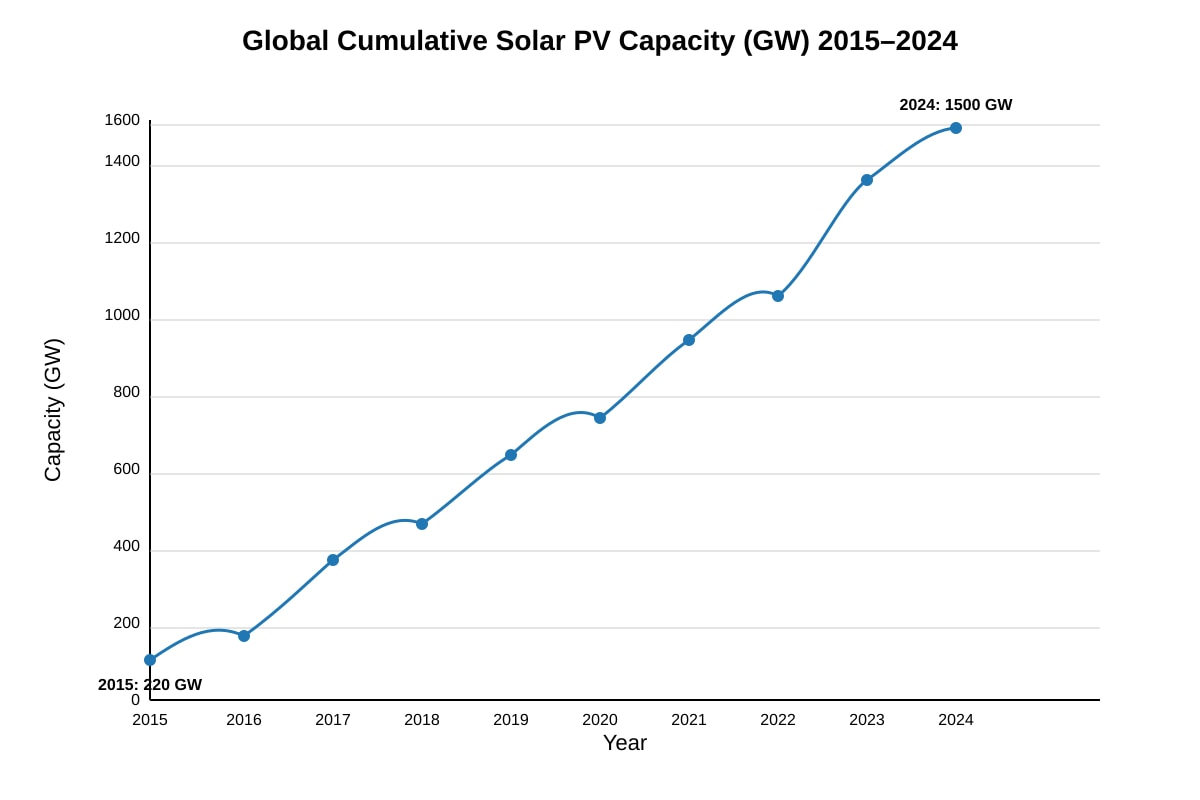 Graph for Q15 (ALEVEL Geography H2)
