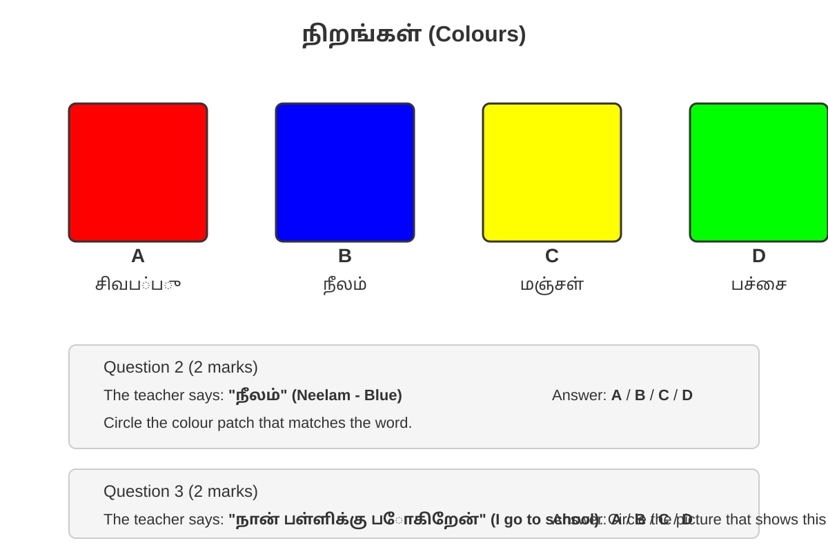 Figure for Q2 (P1 Tamil)