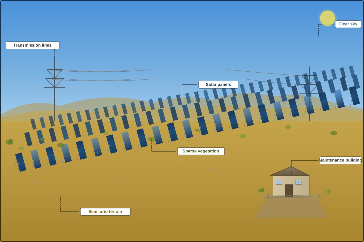 Source Image for Q3 (ALEVEL Geography H1)