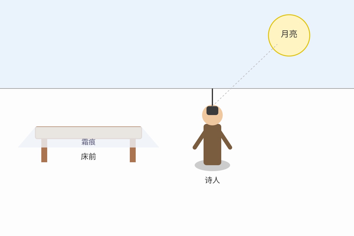 Diagram for 16 (P6 Higherchinese)