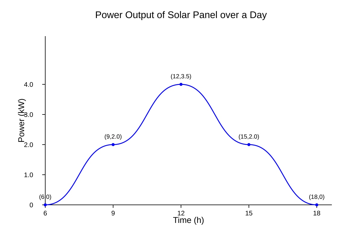 Graph for Q15 (ALEVEL Physics H1)
