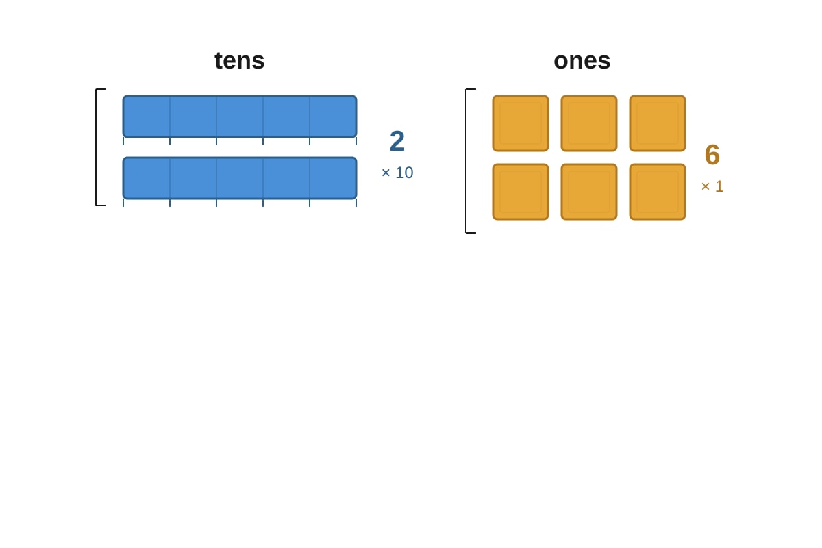 Diagram for Q3 (P1 Maths)