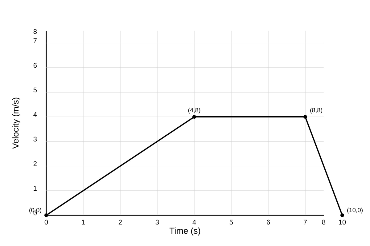 Graph for Q18 (SEC3 Physics)