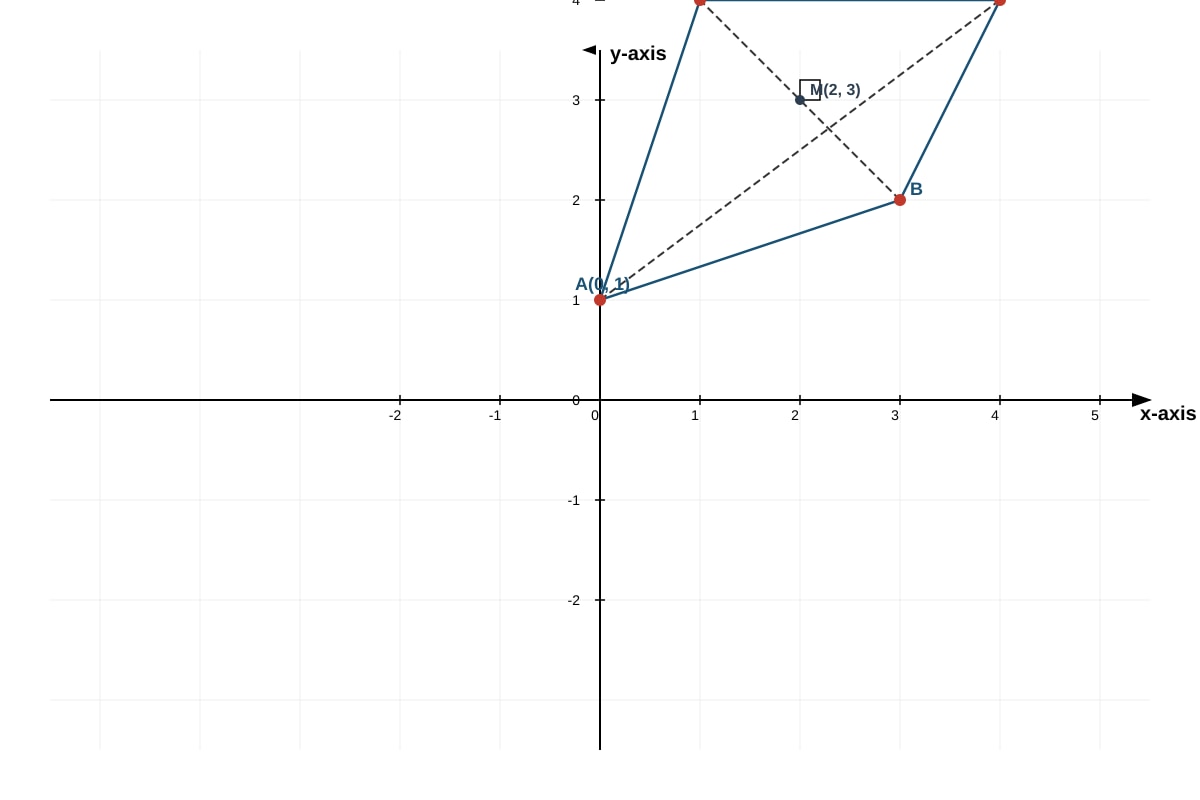Diagram for Q16 (SEC2 Maths)
