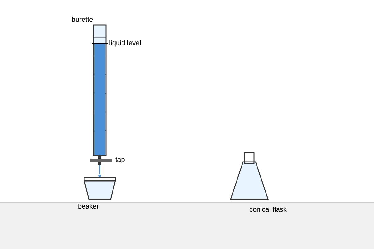 Diagram for Q12 (SEC4 Pure Chemistry)