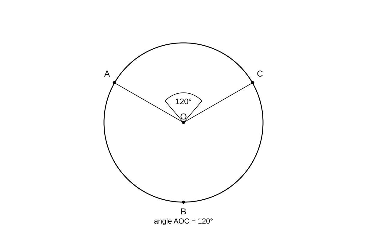 Diagram for Q1 (OLEVEL Emaths)