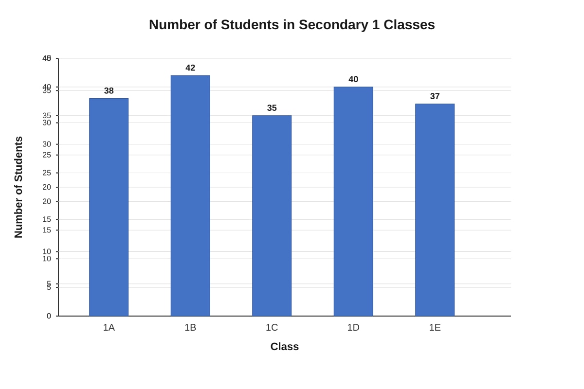 Chart for Q19 (SEC1 Other)