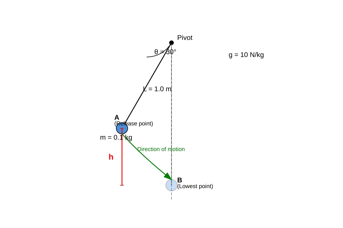 Diagram for Q18 (SEC1 Science)