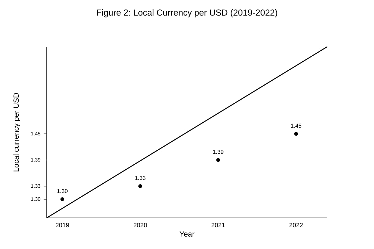Graph for Q11 (ALEVEL Economics H1)