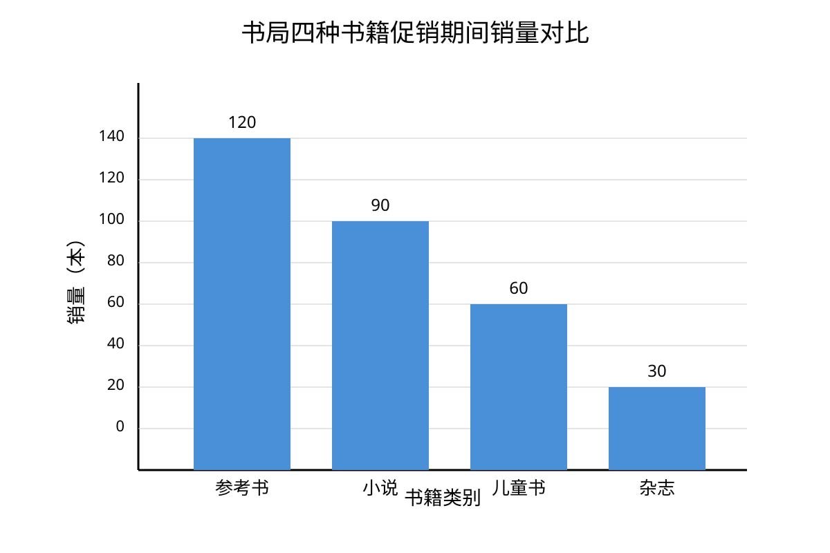 Chart for 8 (SEC2 Chinese)
