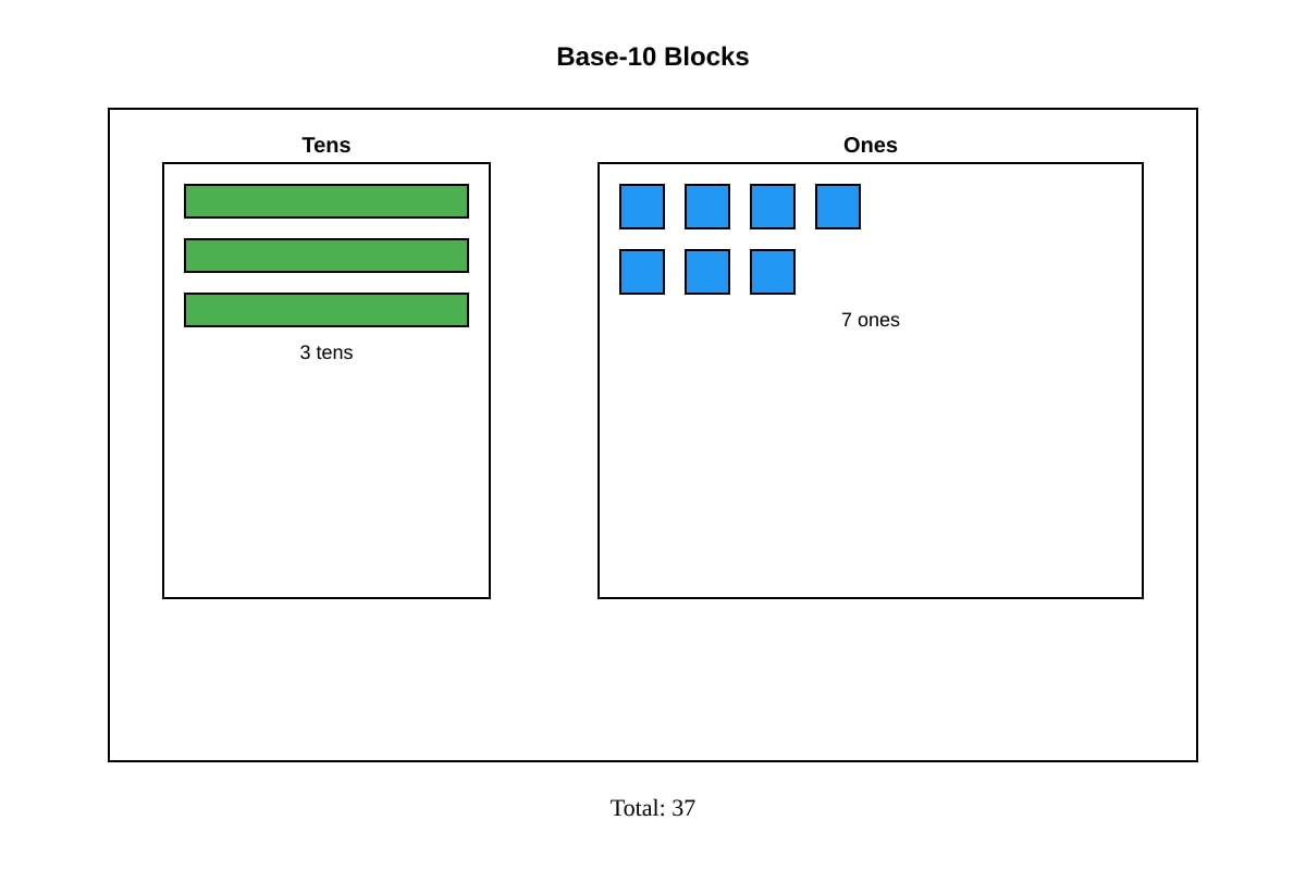 Diagram for Q6 (P1 Maths)
