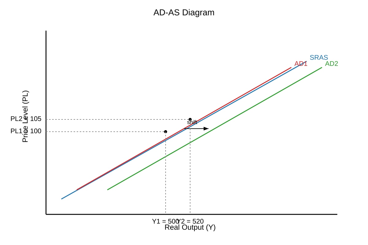Diagram for Q15 (ALEVEL Economics H1)