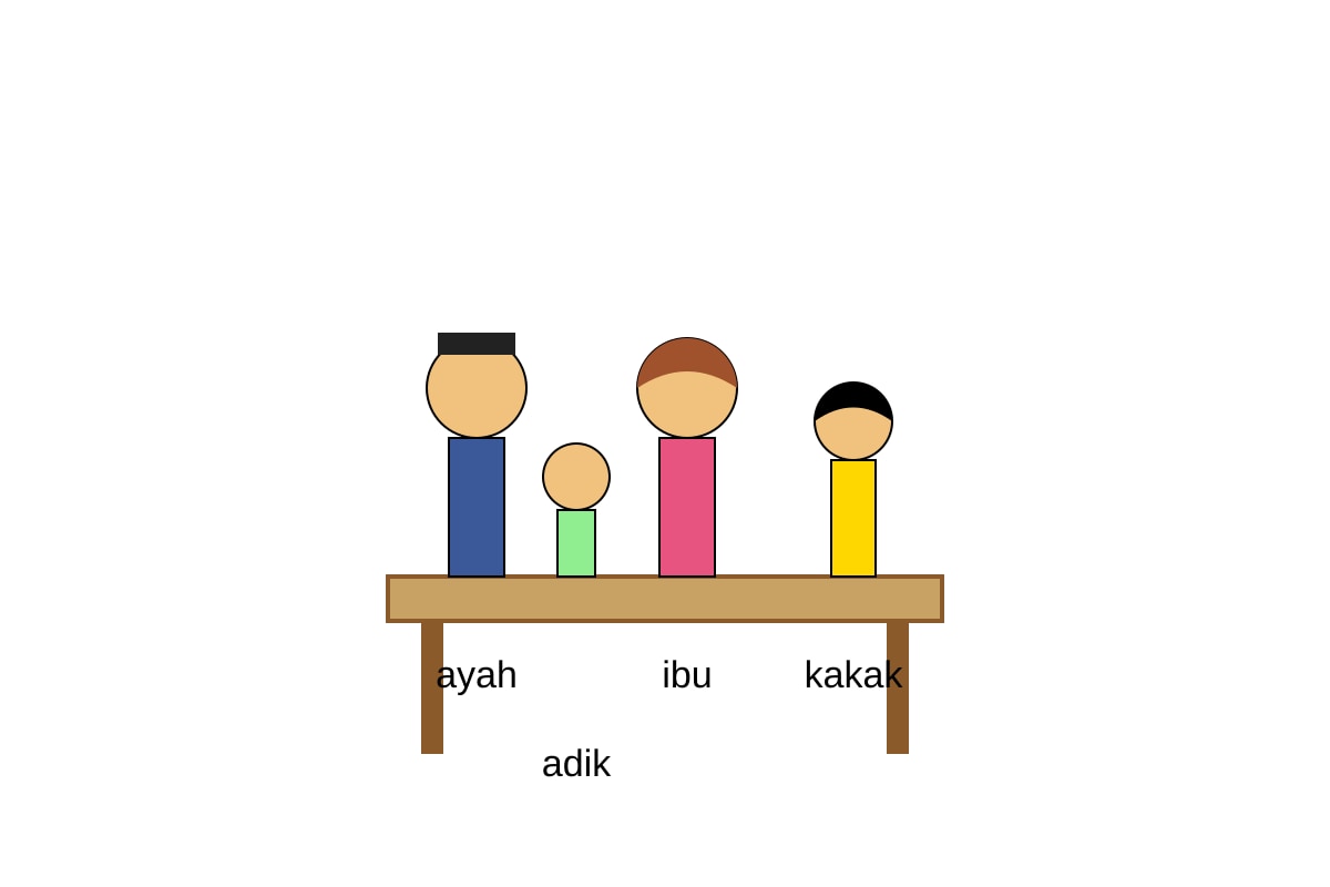 Diagram for Q12 (P1 Malay)
