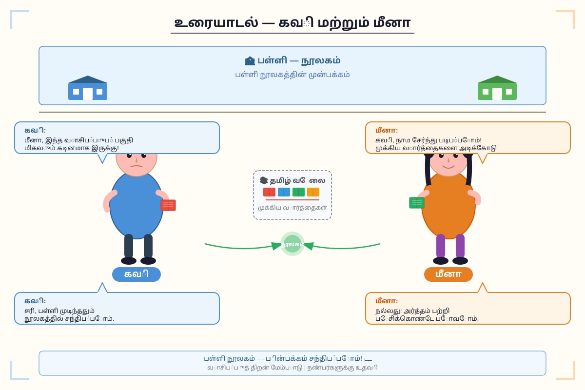 Source Image for Q29 (SEC1 Tamil)