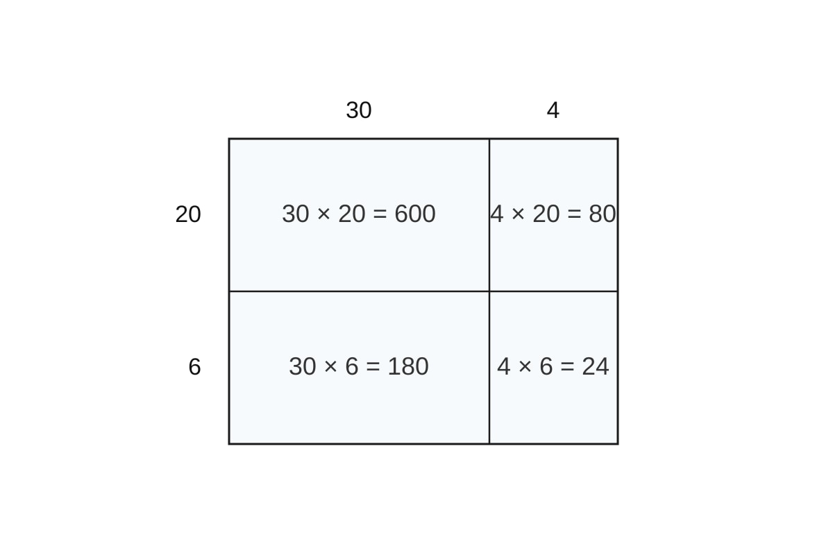 Diagram for Q13 (P4 Maths)