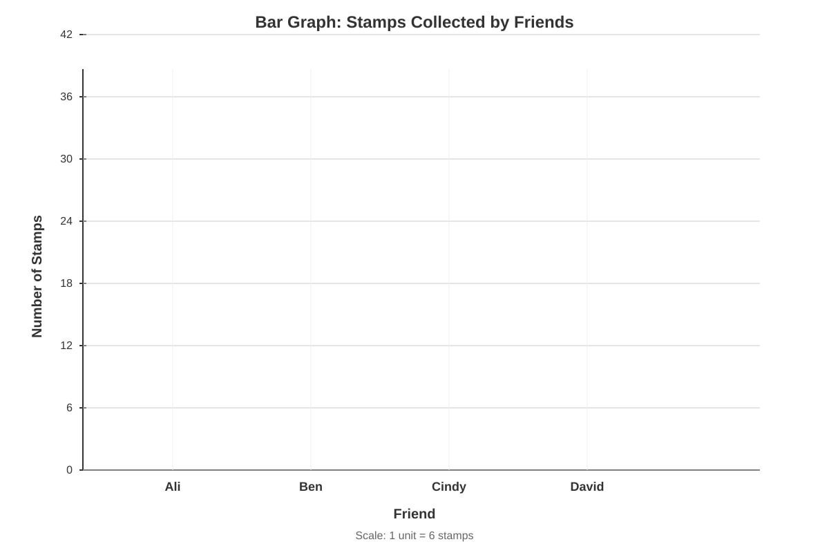 Blank Graph for Q11 (P3 Maths)
