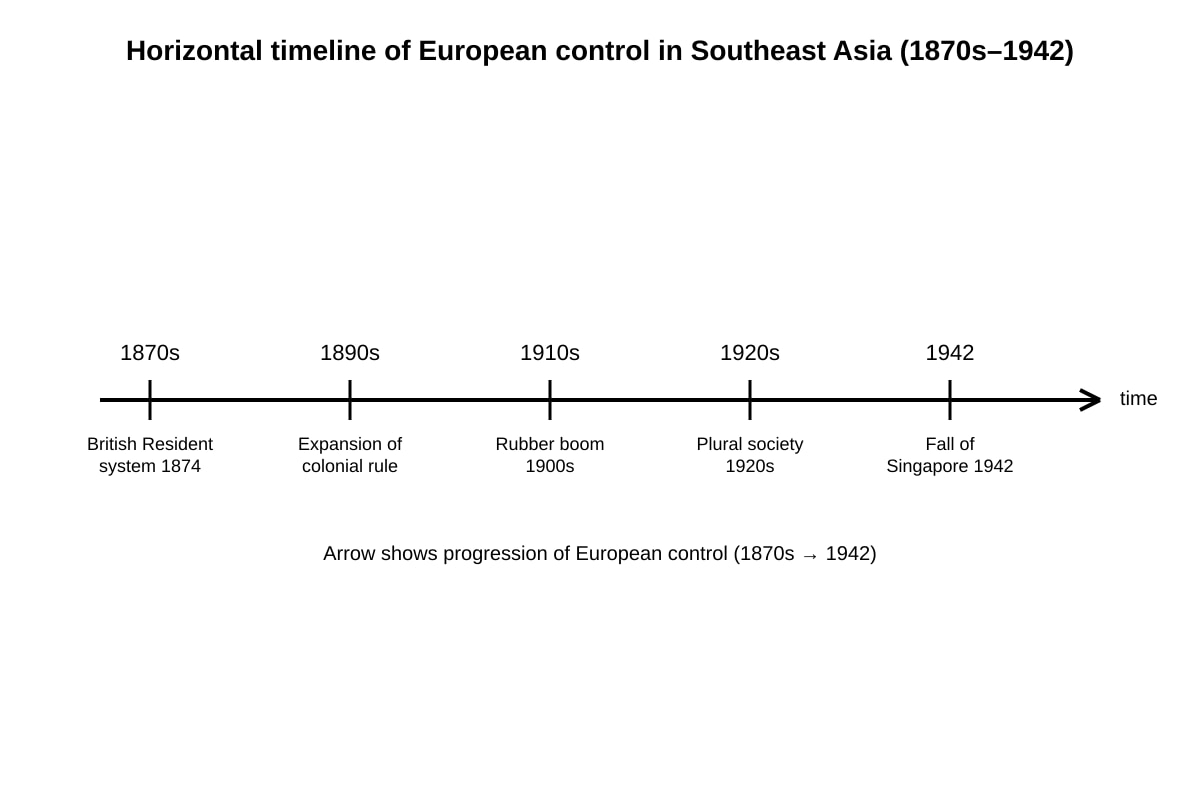 Diagram for Q17 (SEC3 History)