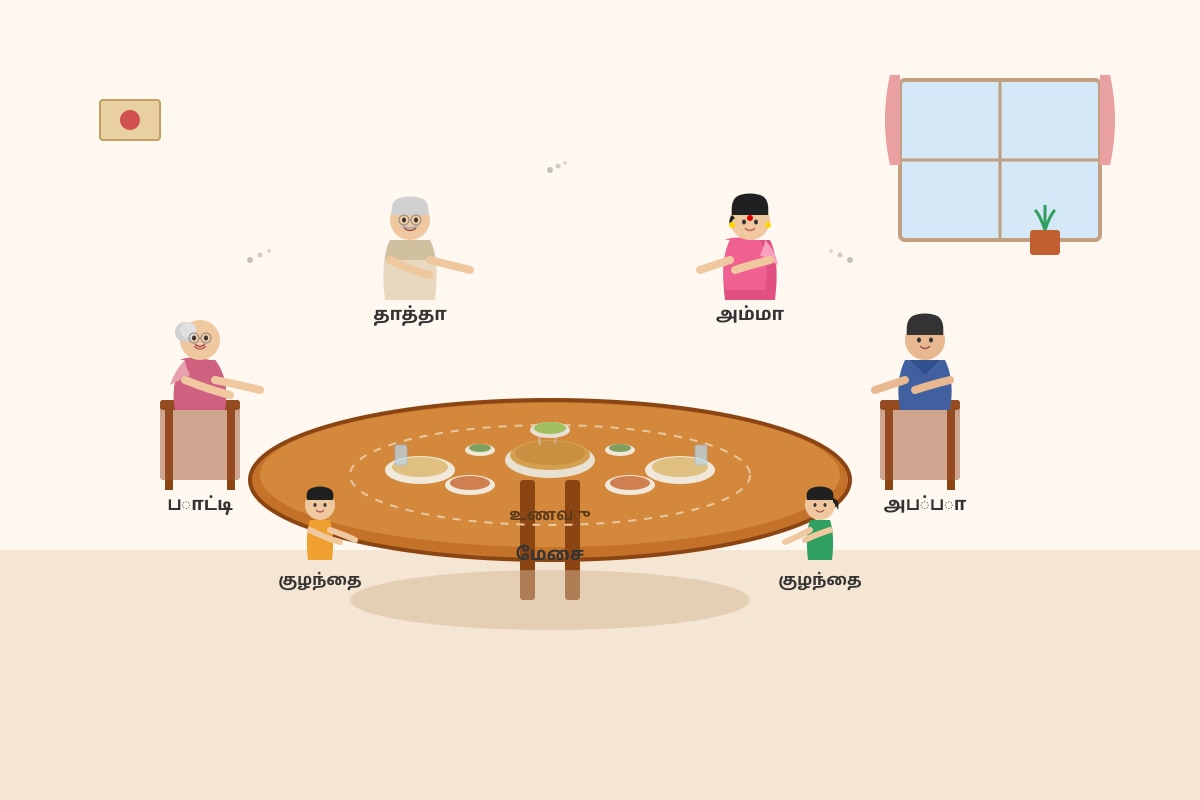 Picture for Q7 (SEC1 Higher Tamil)