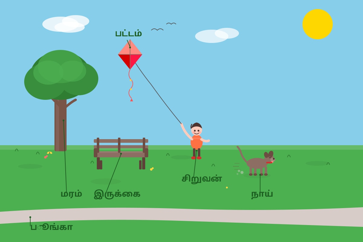 Picture for Q19 (SEC1 Higher Tamil)