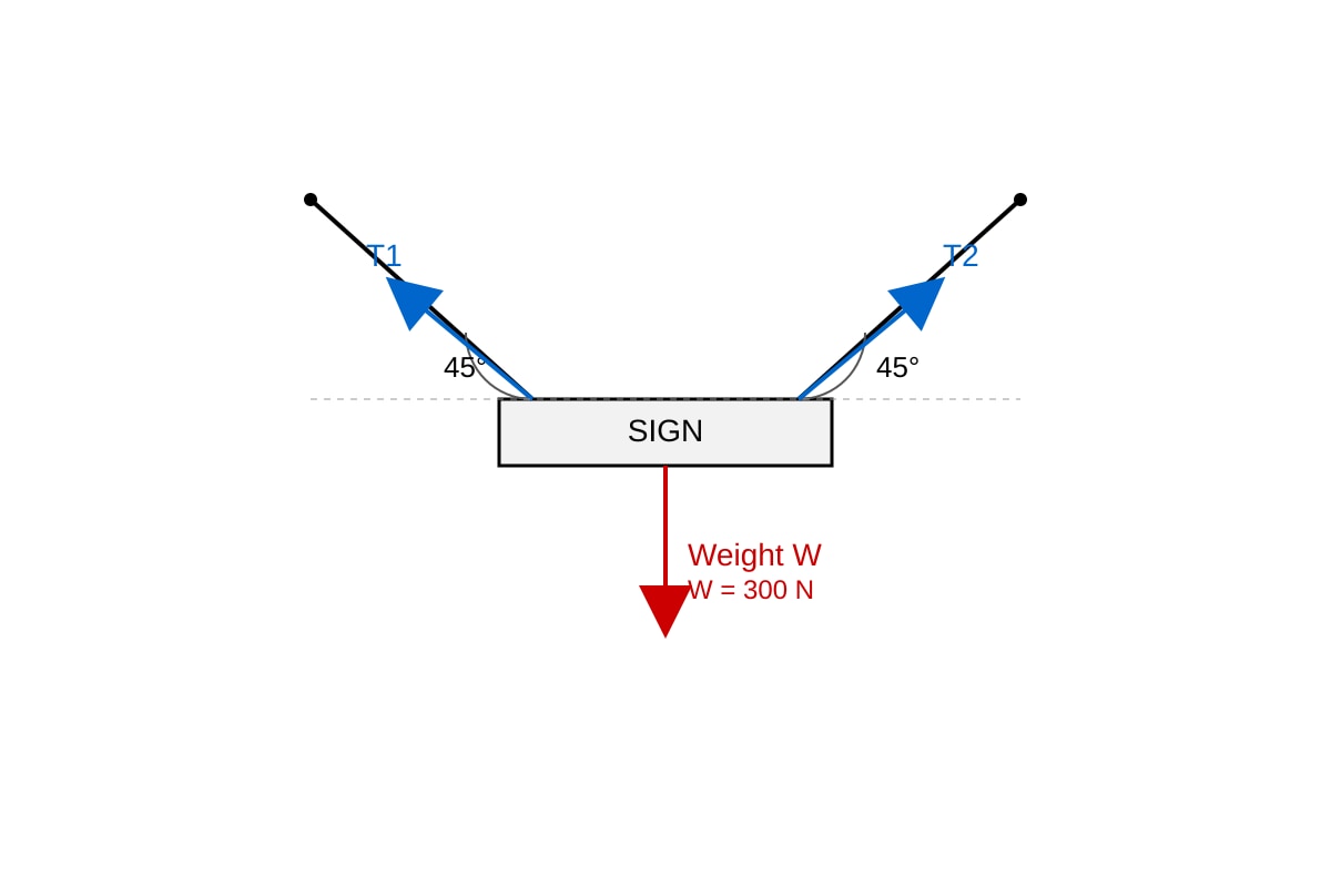 Diagram for Q13 (ALEVEL Physics H1)