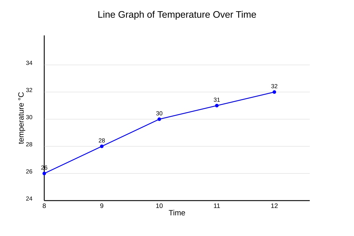 Graph for Q7 (SEC3 Geography)