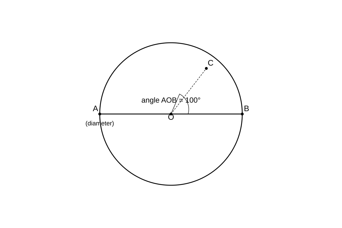 Diagram for Q16 (OLEVEL Emaths)