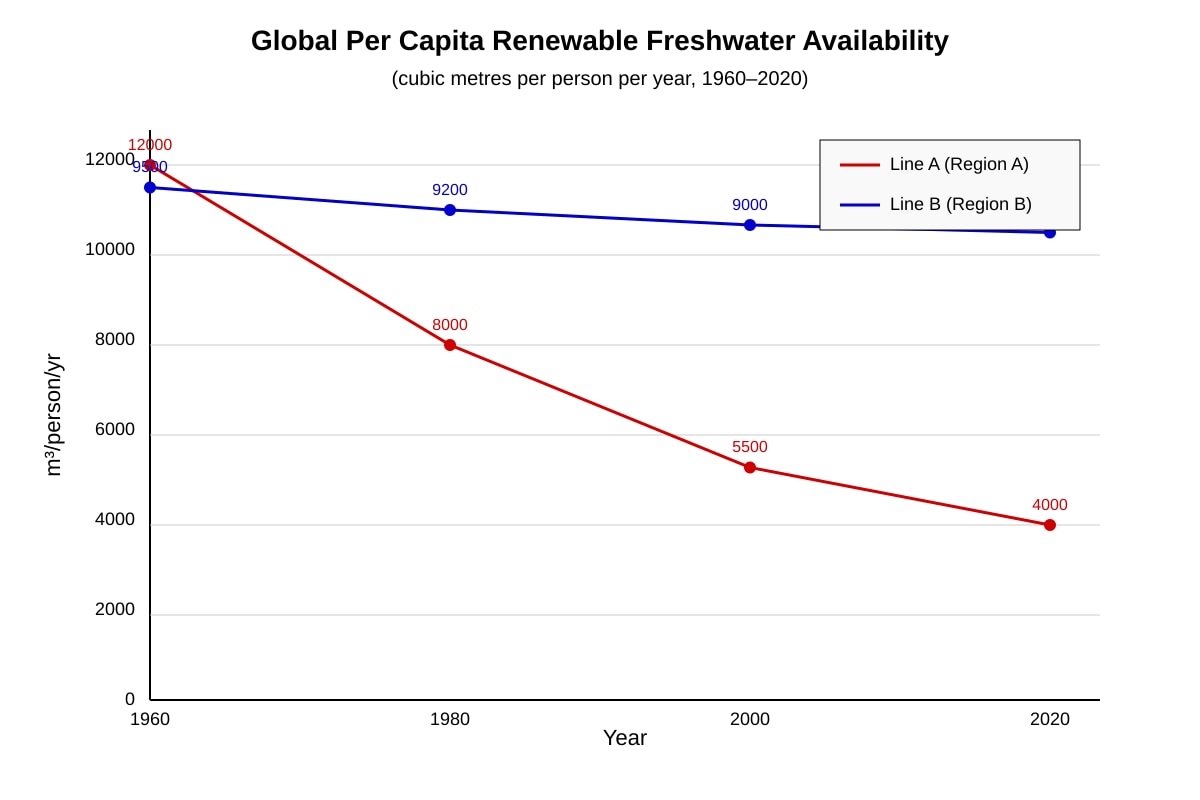 Graph for Q7 (ALEVEL Geography H2)