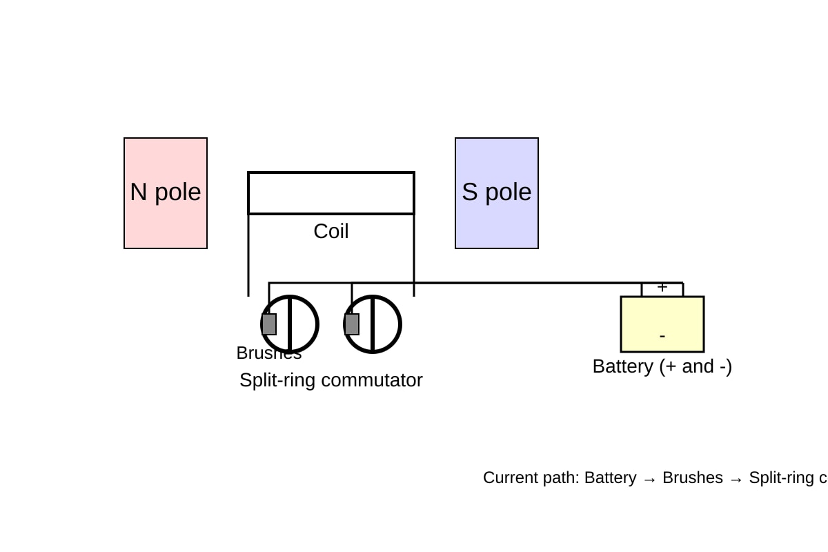 Diagram for Q18 (OLEVEL Physics)
