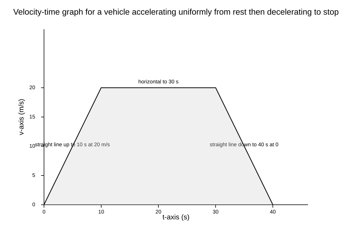 Graph for Q11 (ALEVEL Physics H2)
