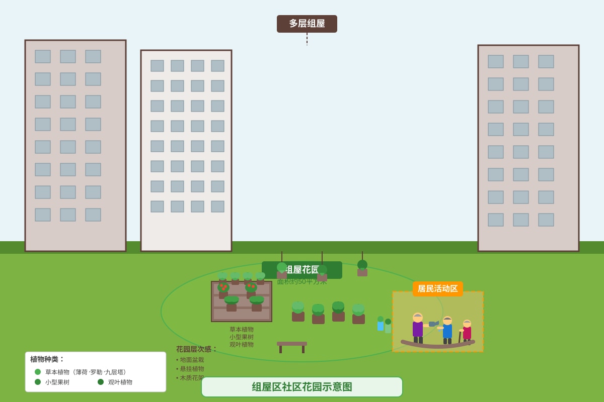 Diagram for Q6-Q12 (P5 Higherchinese)