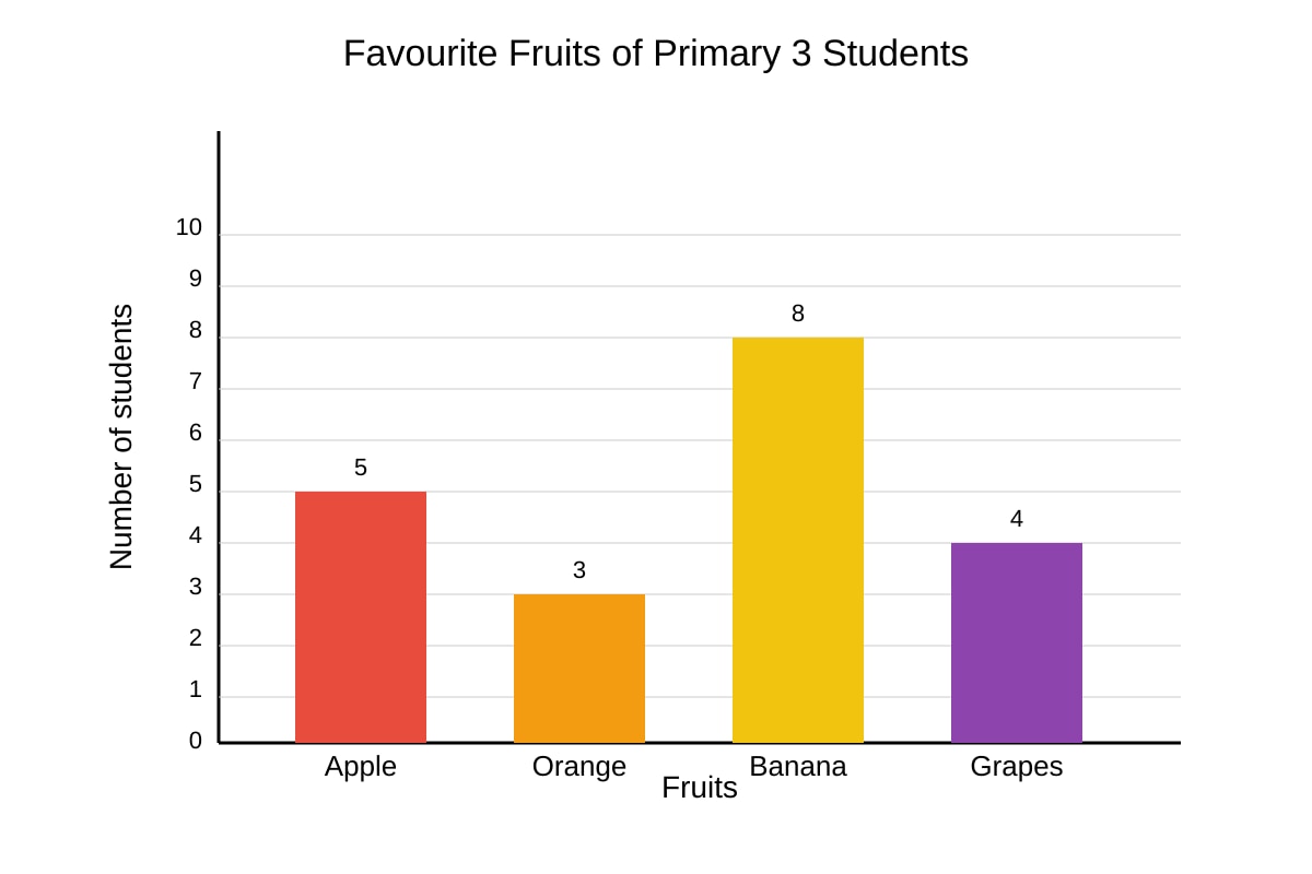 Graph for Q1 (P3 Maths)