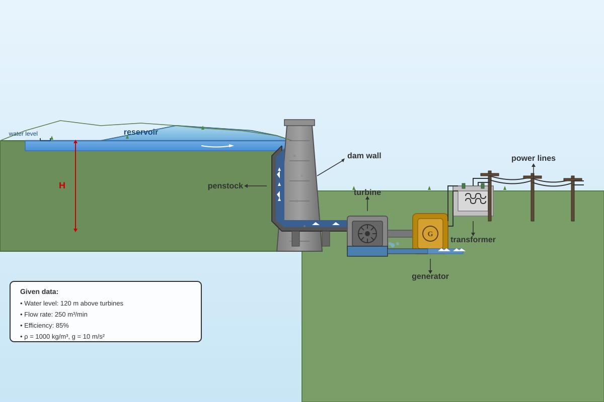 Diagram for Q12 (SEC3 Combined Science)
