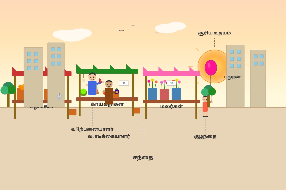 Picture for Q8 (SEC2 Higher Tamil)