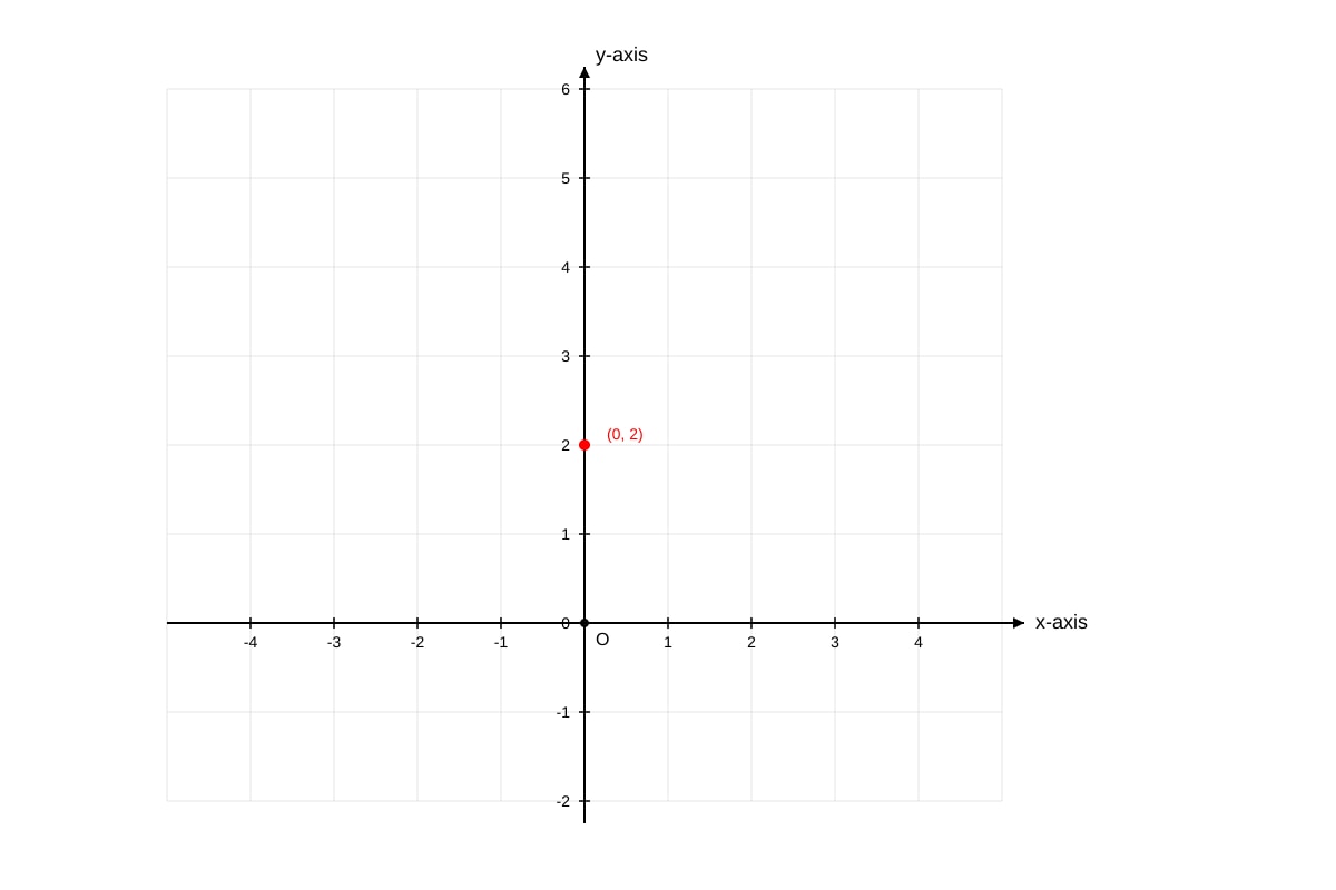 Graph for Q16 (SEC1 Maths)