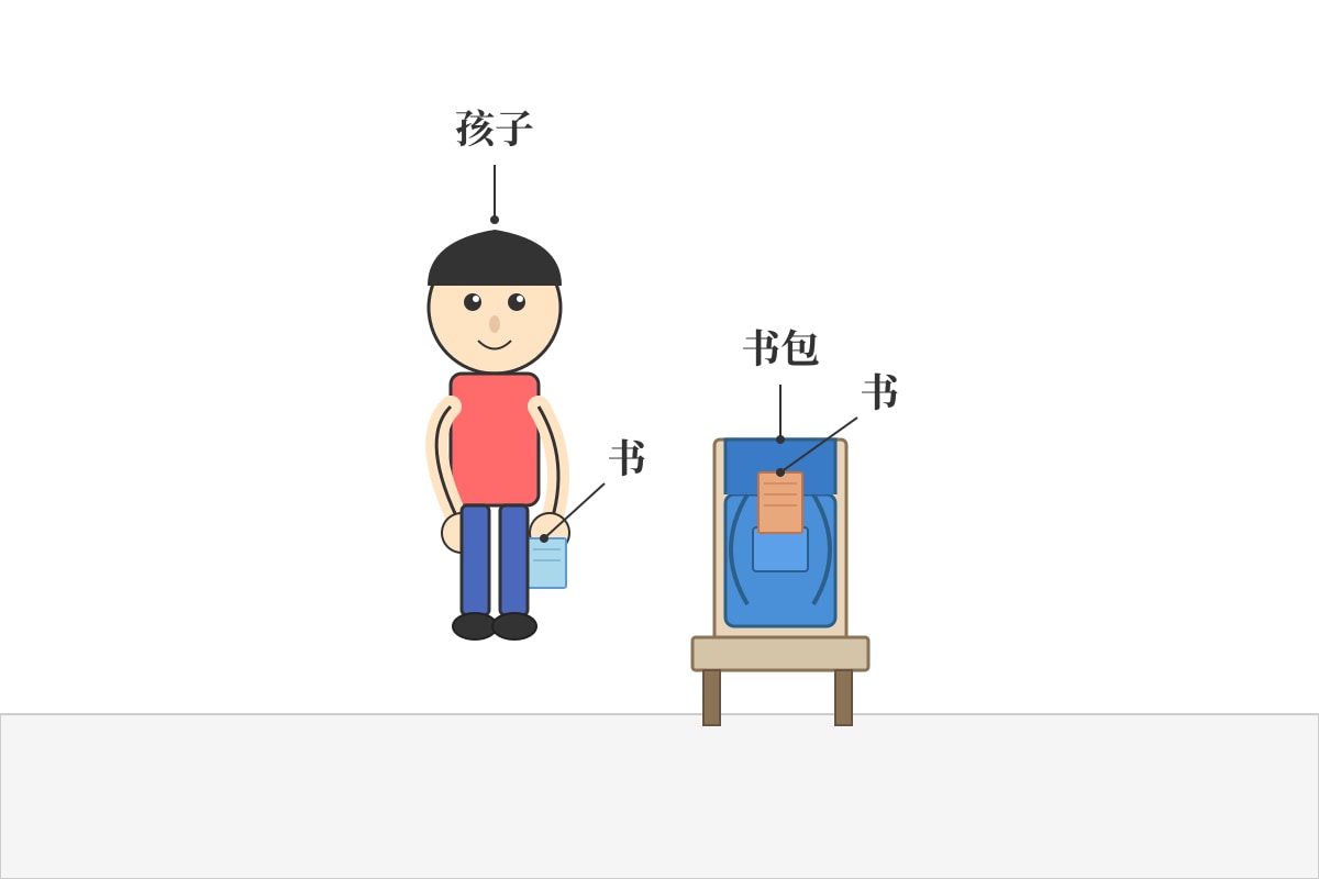 Figure for Q15 (P1 Chinese)