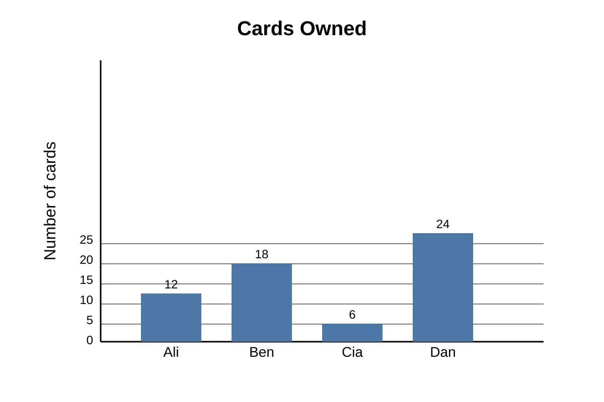 Graph for Q15 (P6 Maths)