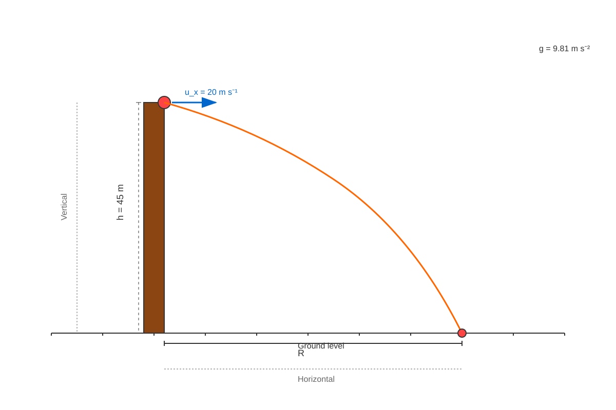 Diagram for Q15 (ALEVEL Physics H1)
