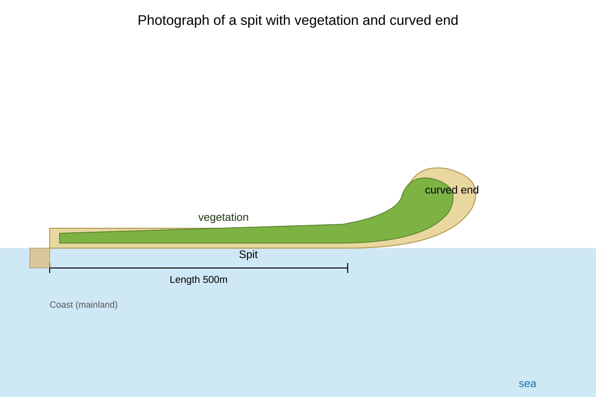 Source Image for Q19 (SEC4 Geography)