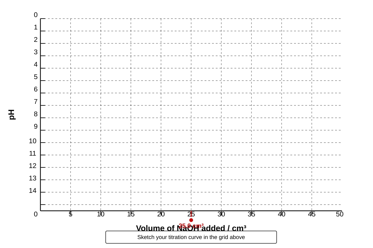 Image for placeholder 2 (ALEVEL Chemistry H2)