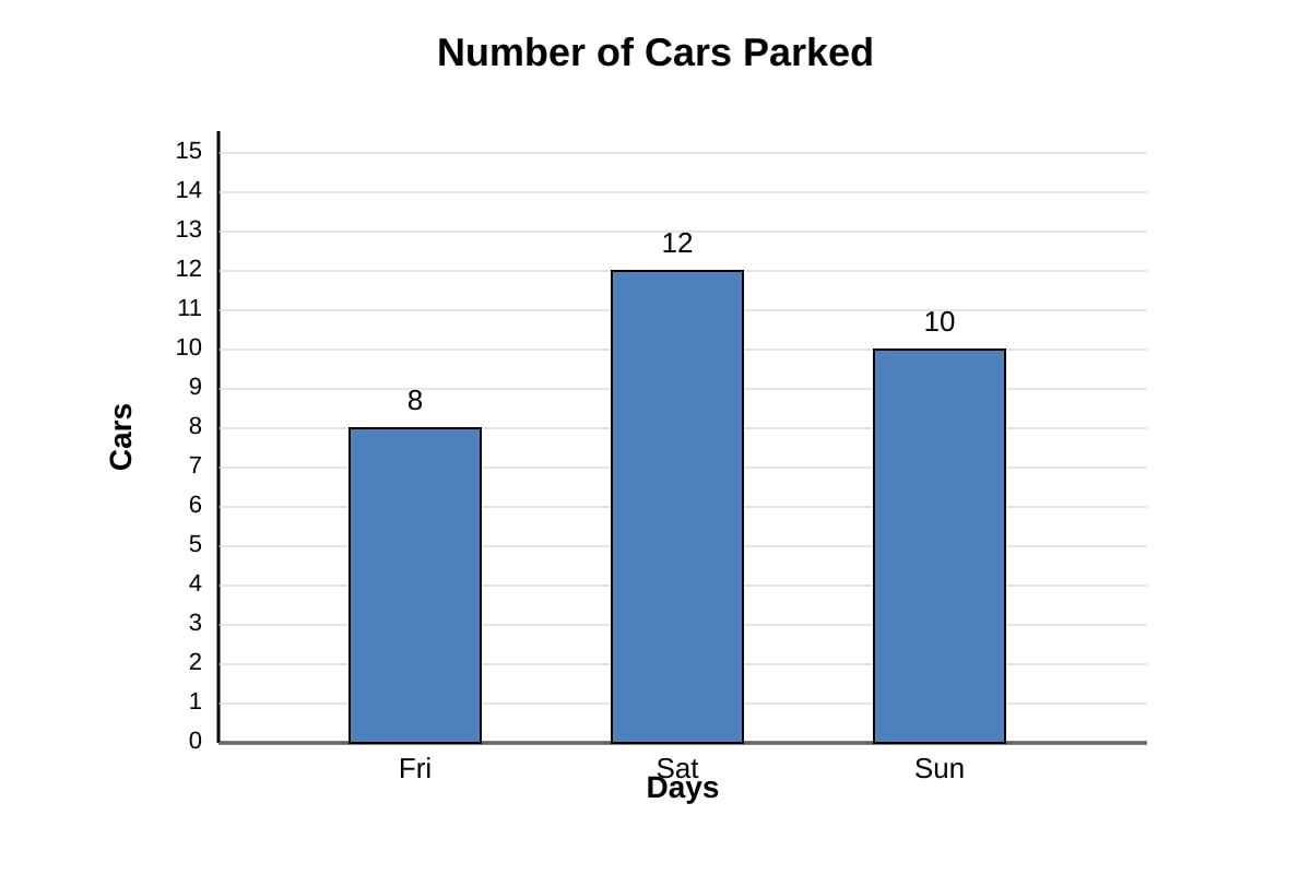 Graph for Q16 (P3 Maths)