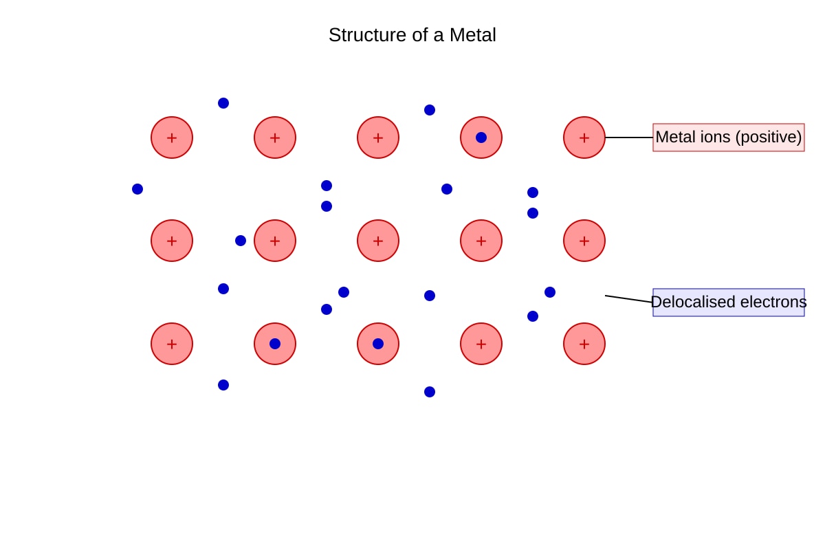 Diagram for Q11 (OLEVEL Combined Science)