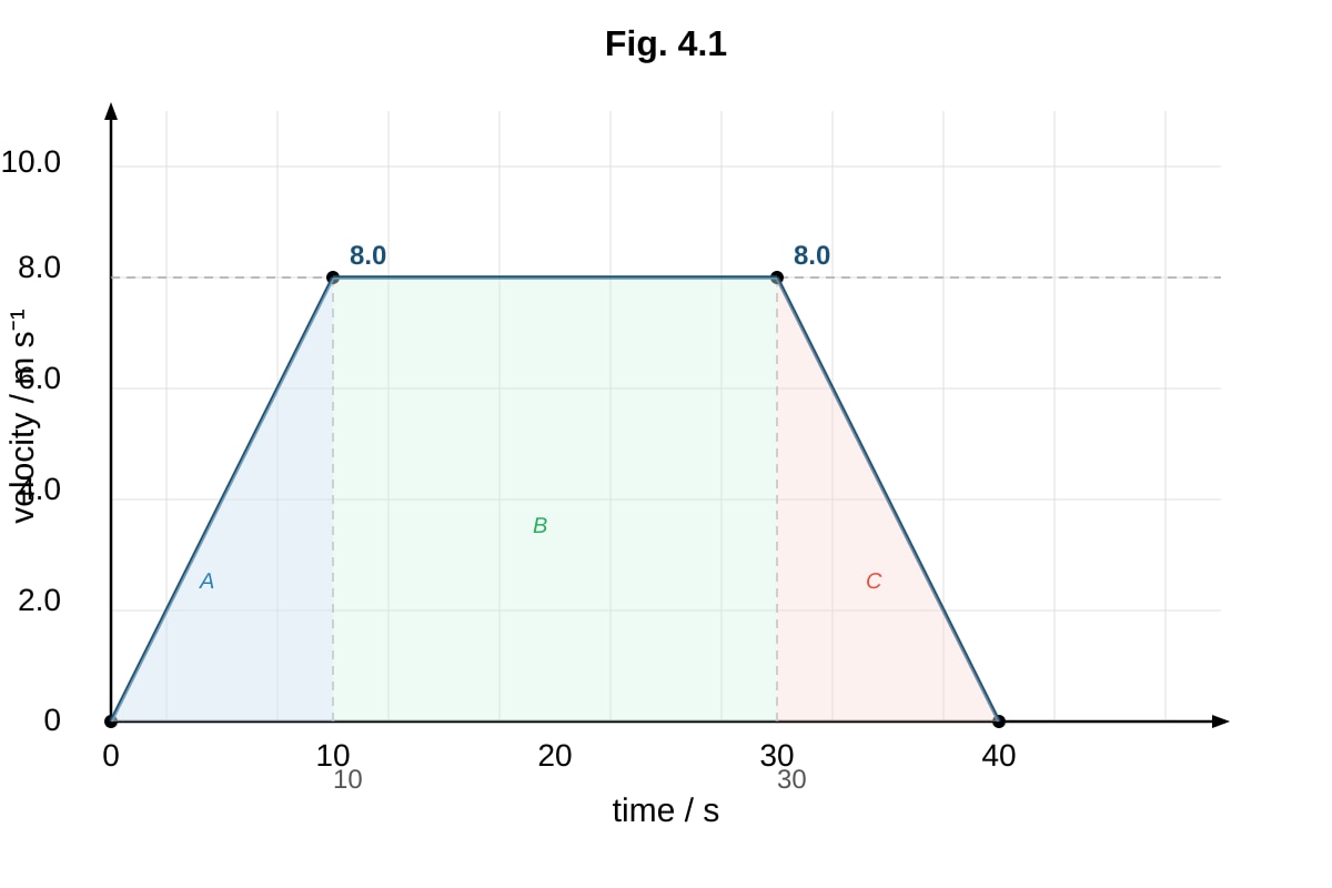 Graph for placeholder 1 (ALEVEL Physics H1)
